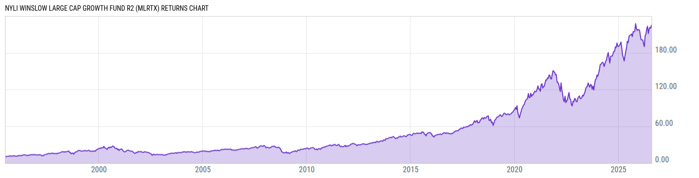 NYLI Winslow Large Cap Growth Fund R2 - Real-Time NAV & His…