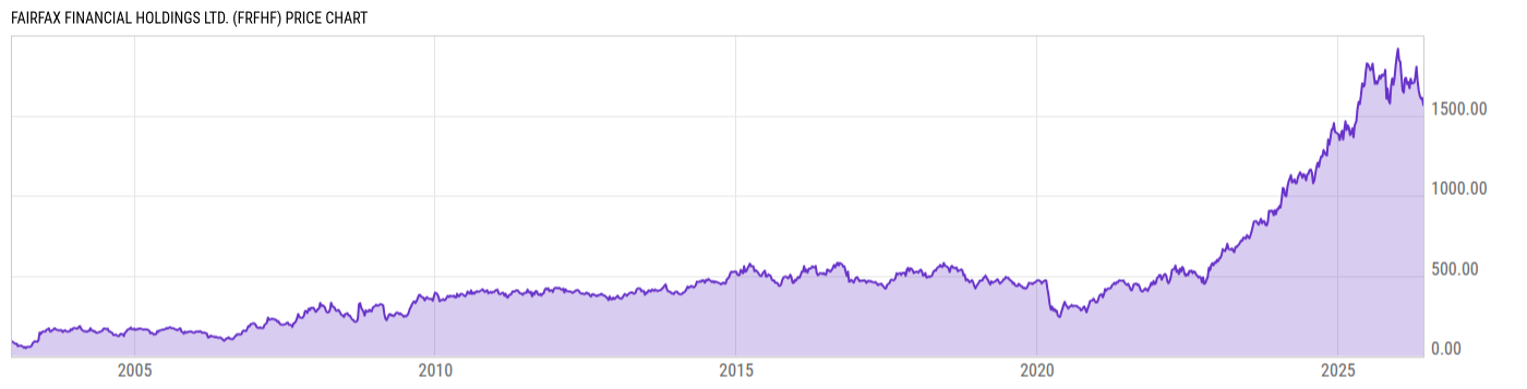 Price Chart