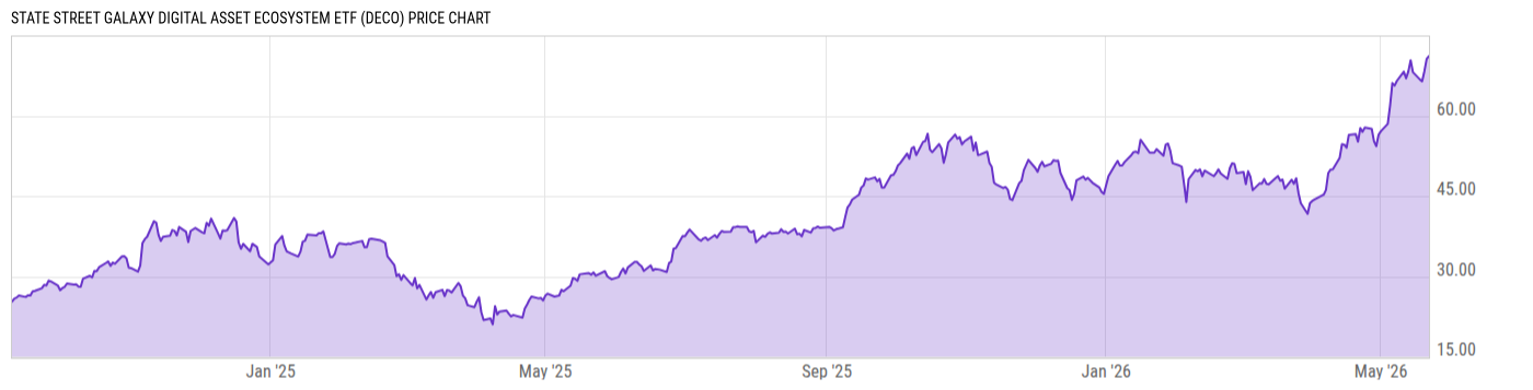 Price Chart