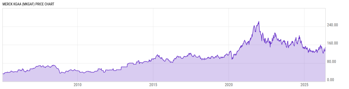 Price Chart