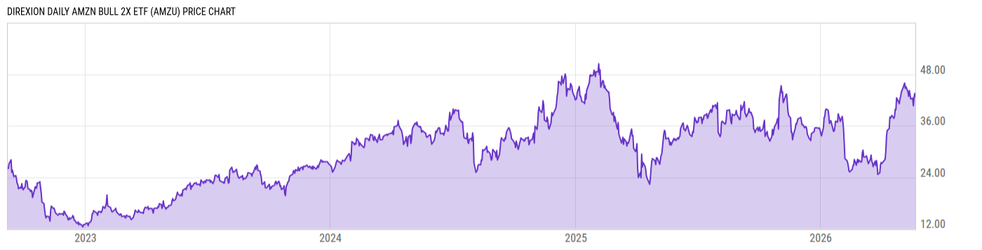 Price Chart