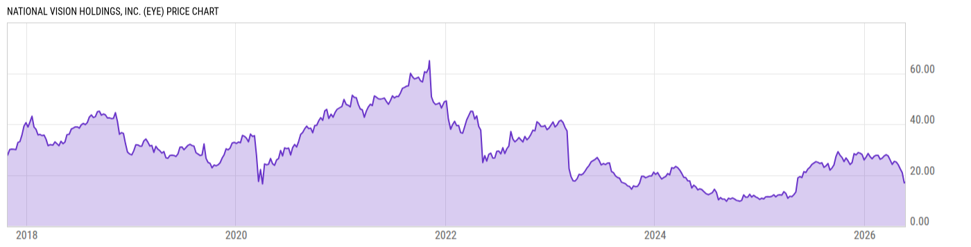 Price Chart