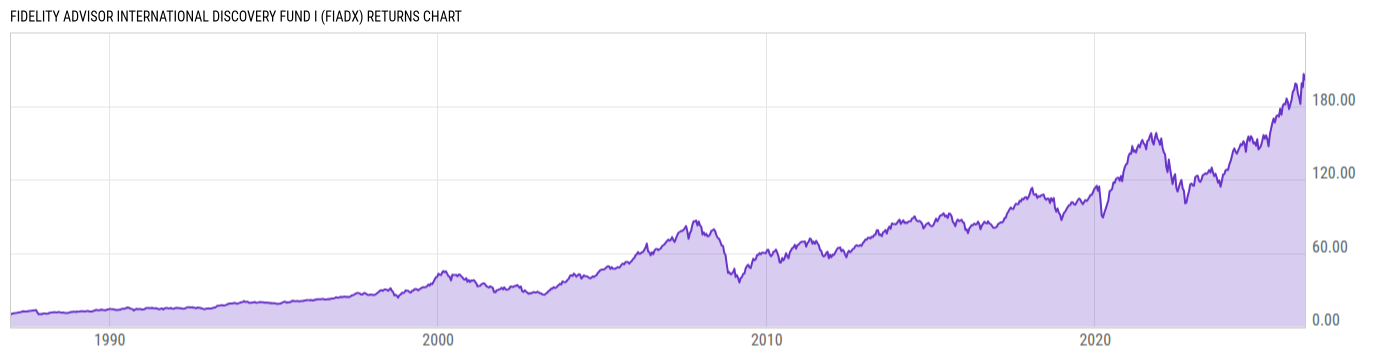 Returns Chart