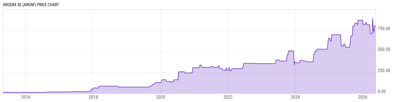 Price Chart