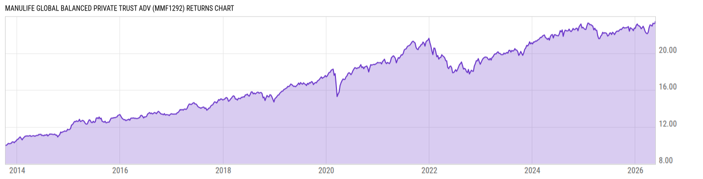 Returns Chart