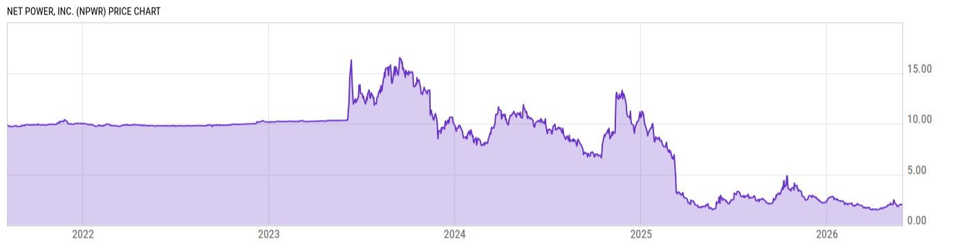 Price Chart