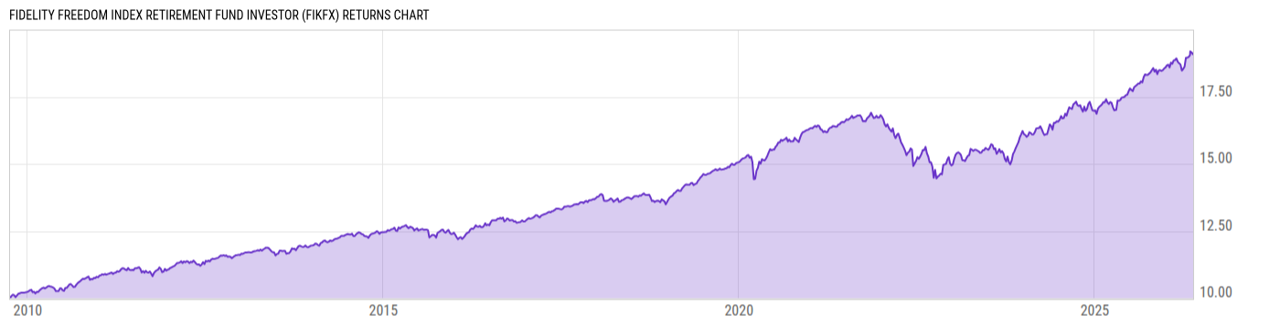 Returns Chart