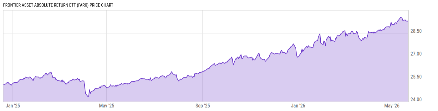 Price Chart