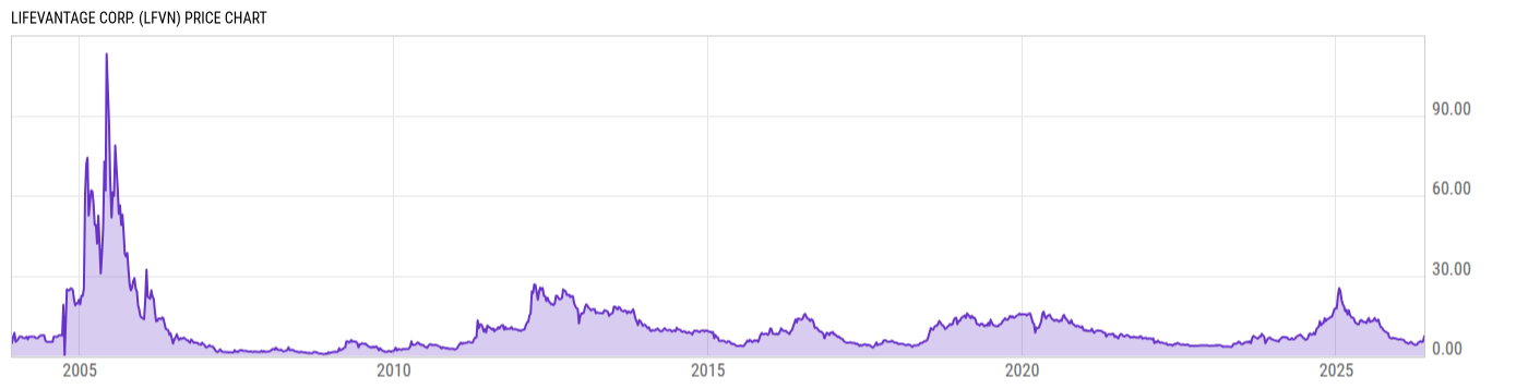 Price Chart