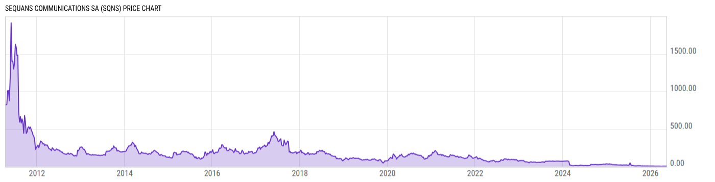 Price Chart