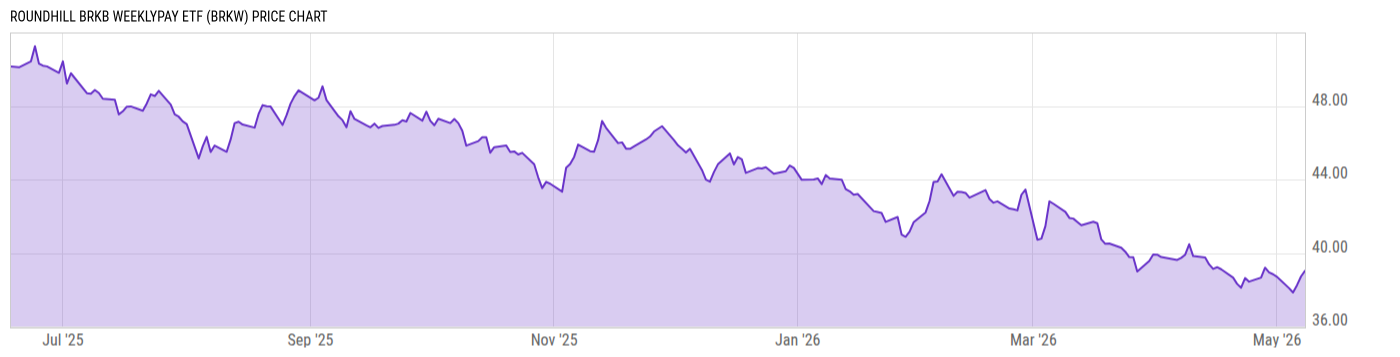 Price Chart