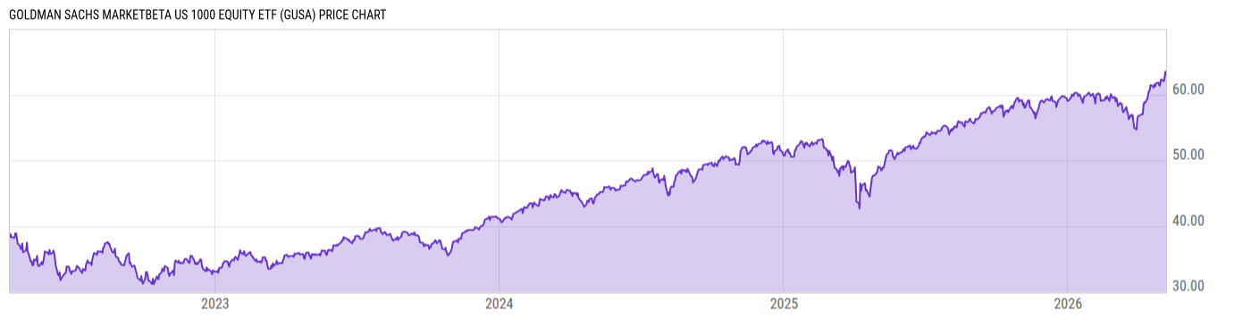 Price Chart
