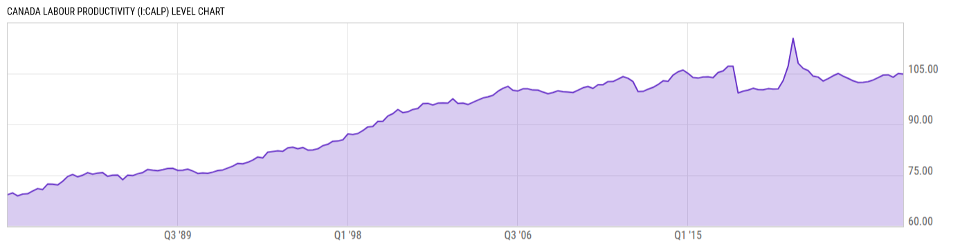 Level Chart