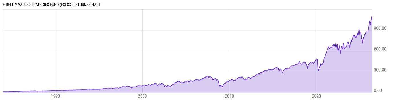 Returns Chart