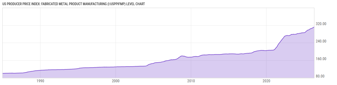 Level Chart
