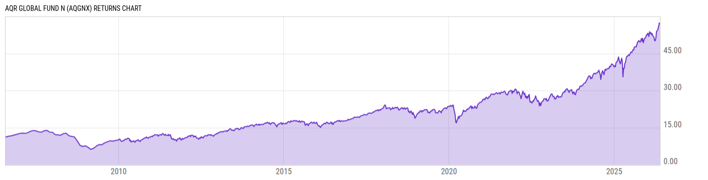 Returns Chart