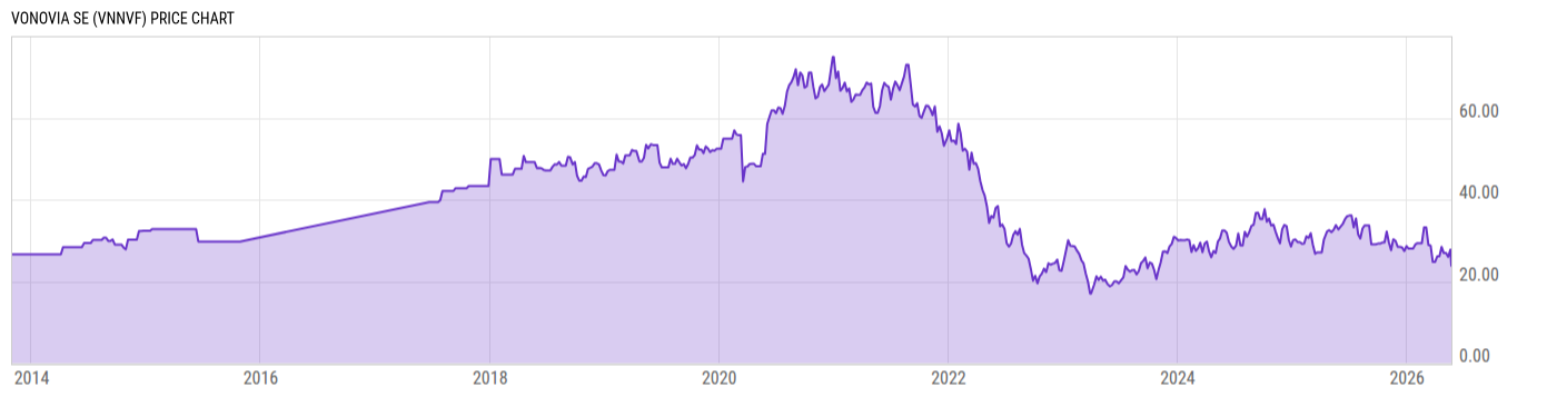 Price Chart