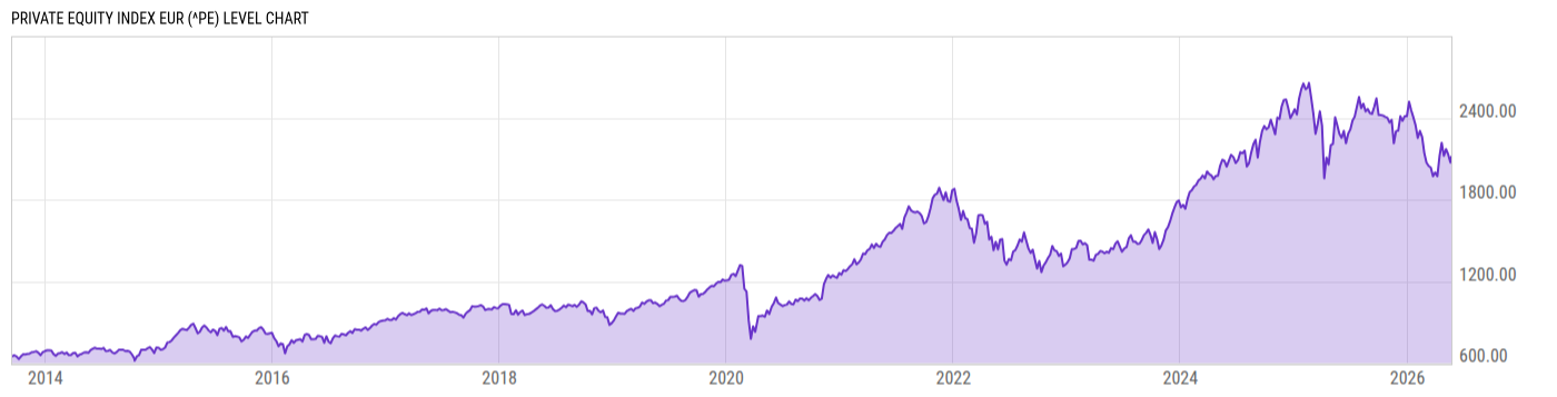 Level Chart