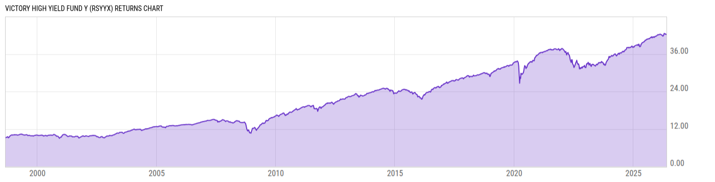 Returns Chart