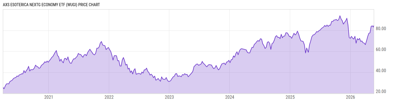 Price Chart