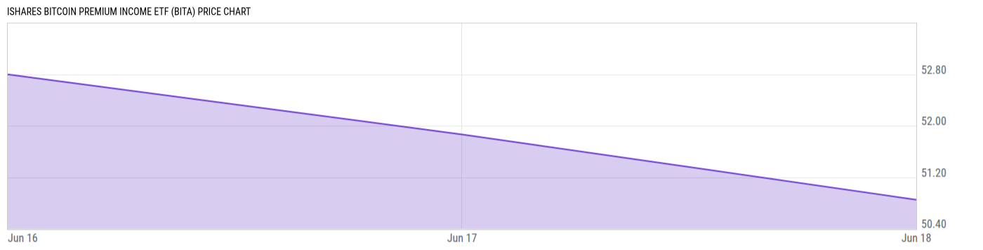 Price Chart