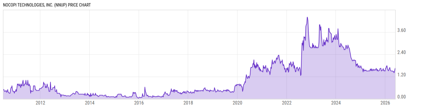 Price Chart