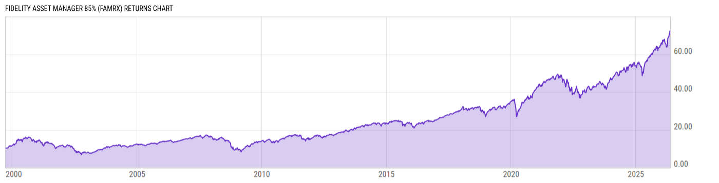Returns Chart