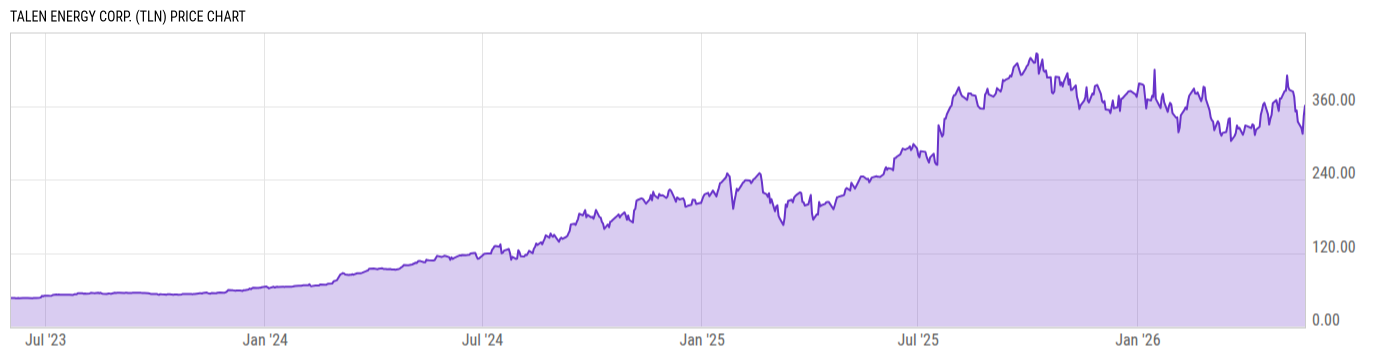 Price Chart