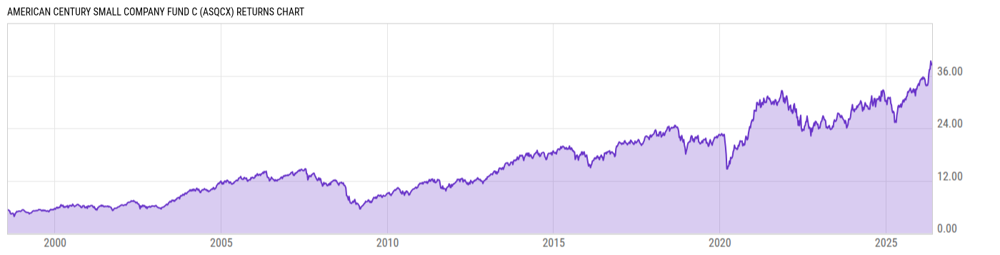 Returns Chart