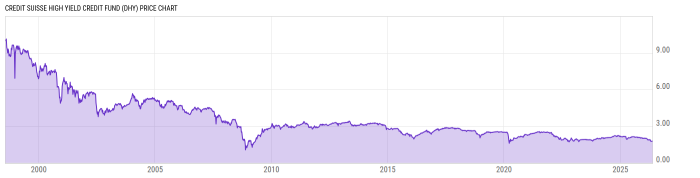 Price Chart