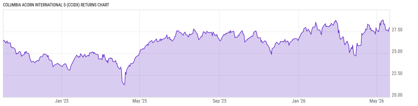 Returns Chart