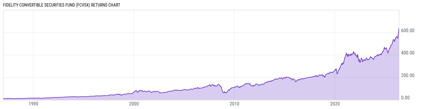 Returns Chart