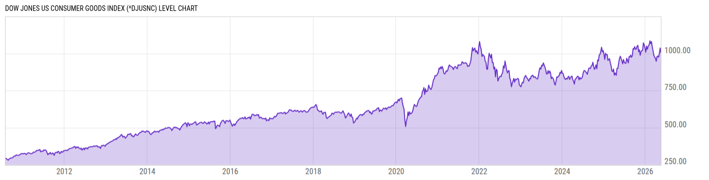 Level Chart