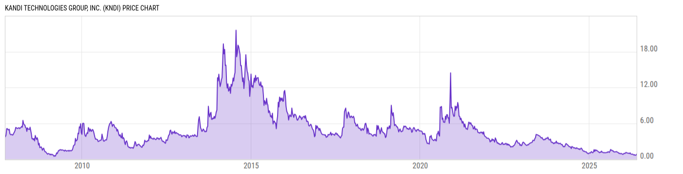 Price Chart