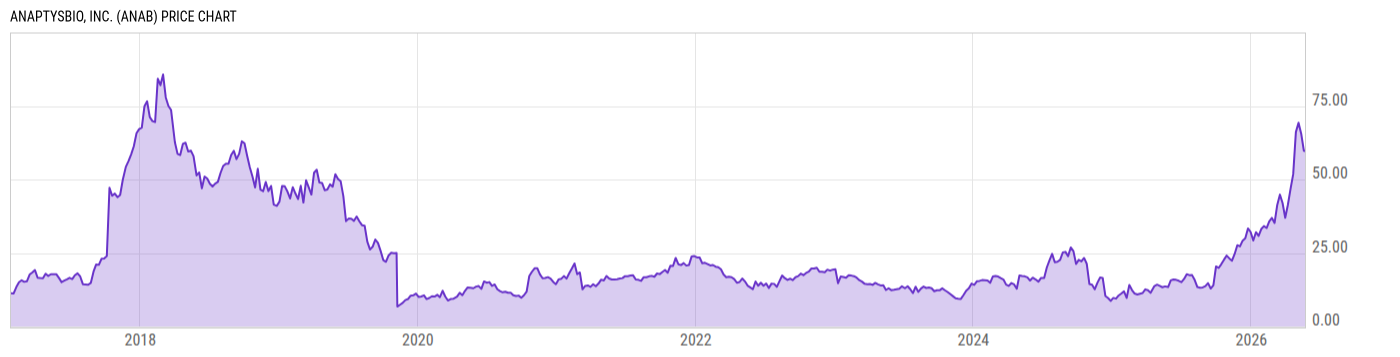 Price Chart