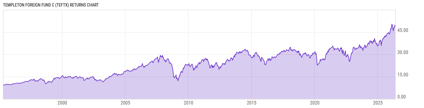 Returns Chart