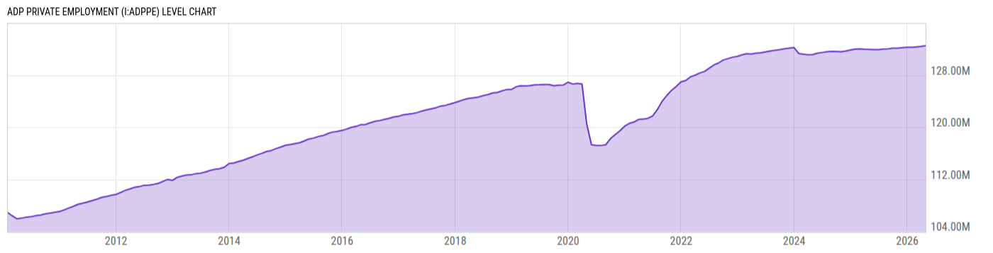 Level Chart