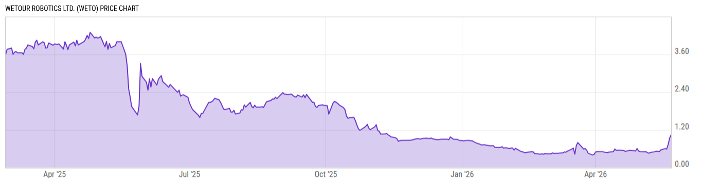 Price Chart