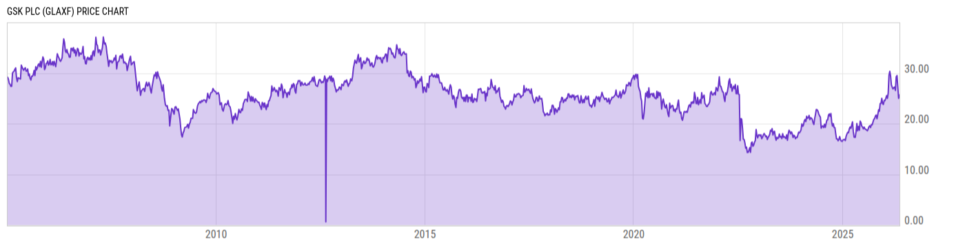 Price Chart