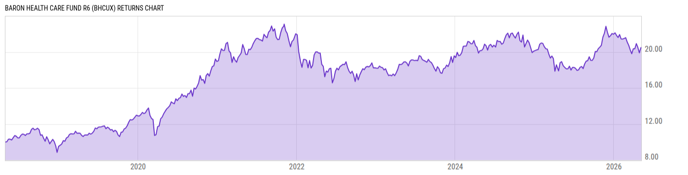 Returns Chart