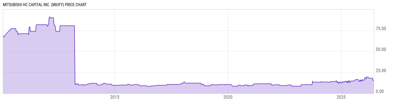 Price Chart