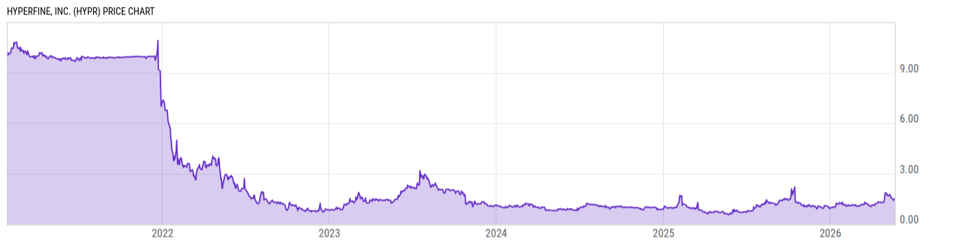 Price Chart