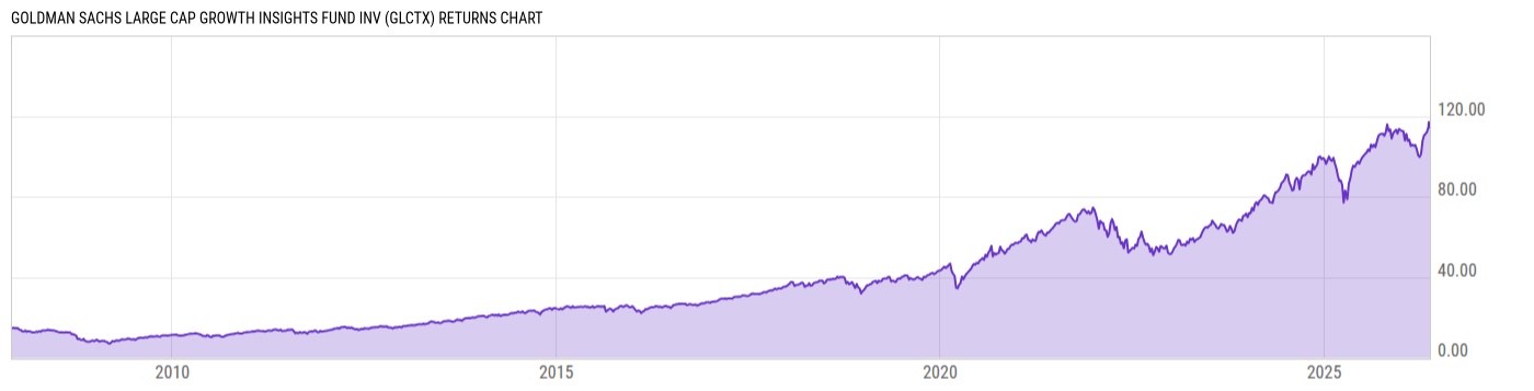 Returns Chart