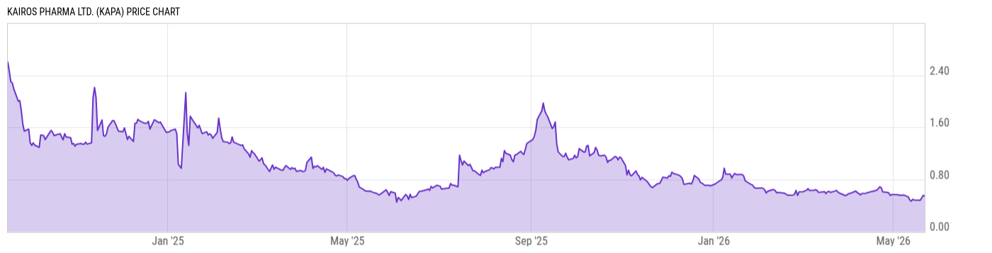 Price Chart