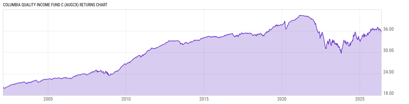 Returns Chart