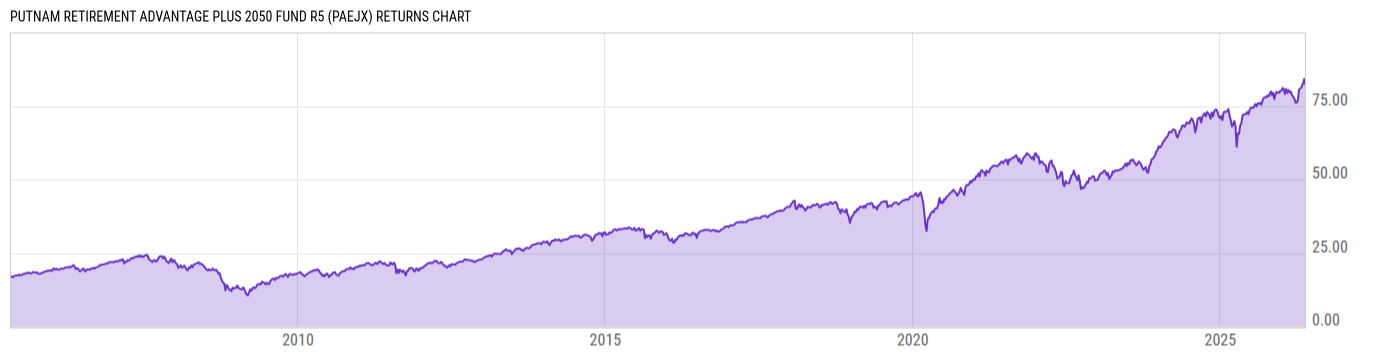 Returns Chart