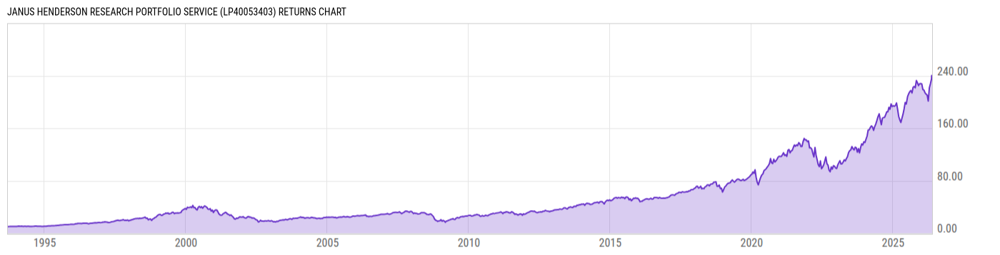Returns Chart