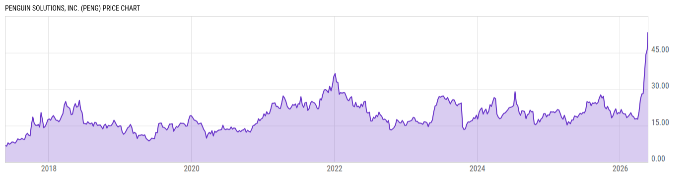 Price Chart