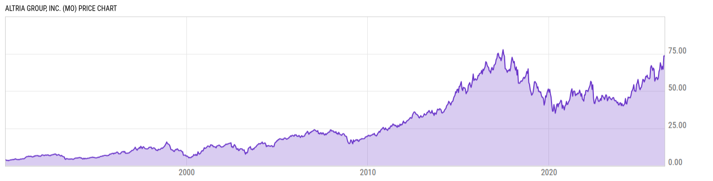 Price Chart
