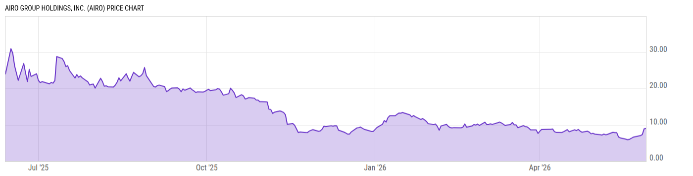 Price Chart